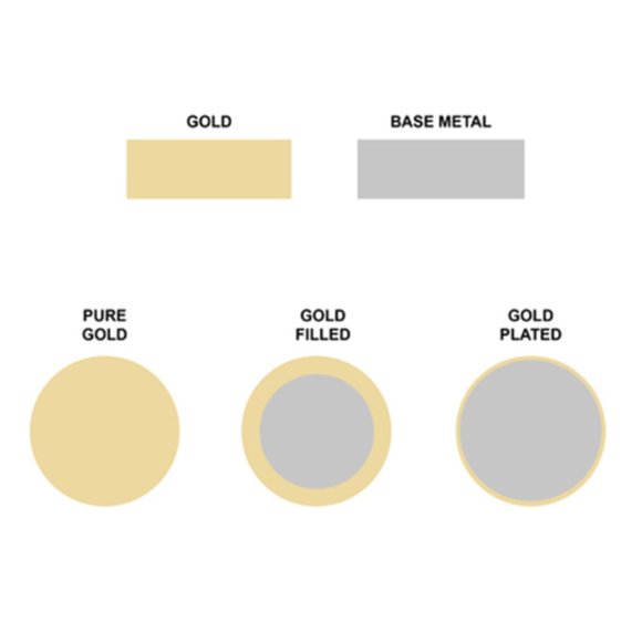 Gold Filled Paperclip Chain Necklace - Picture 4 of 4